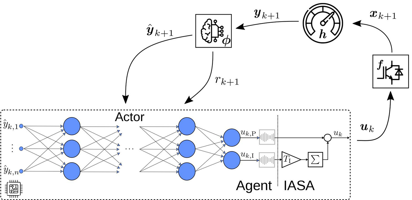 Steady-state error compensation (SEC) for an reinforcement learning agent's actor interacting with an environment to be controlled