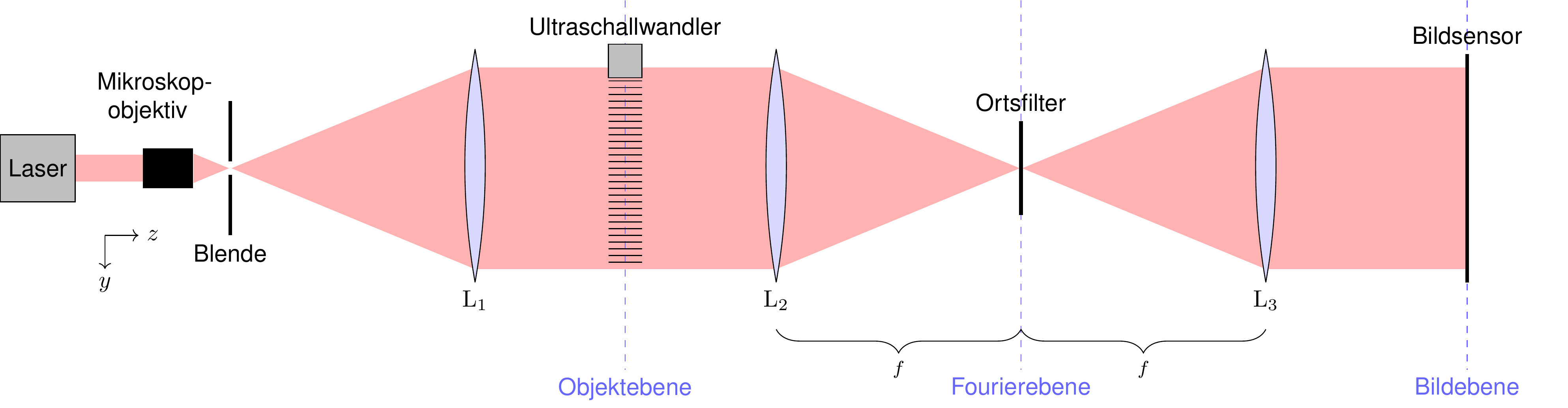Schematischer Aufbau des Schlierenmessplatzes