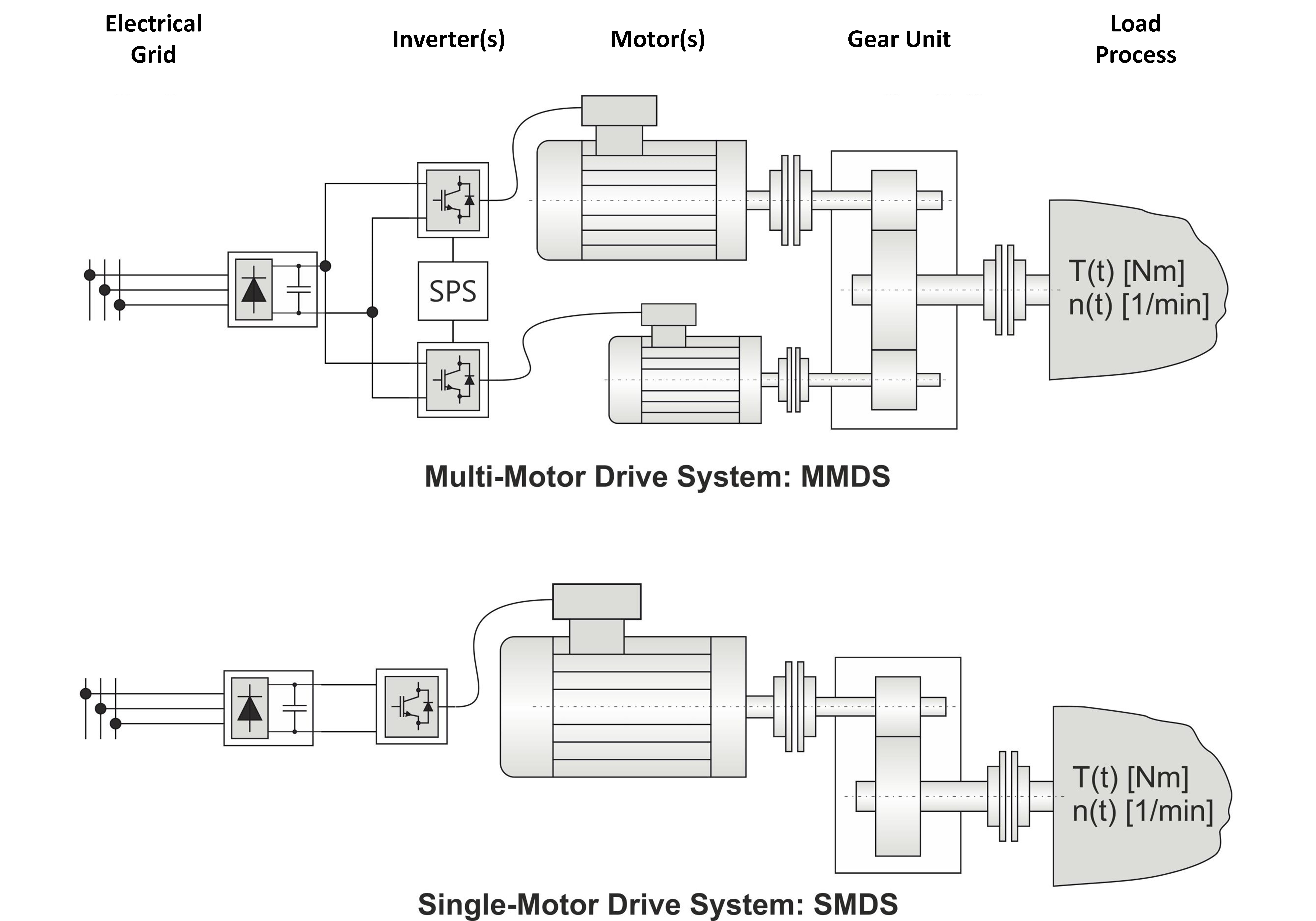 [Translate to English:] Structure of MMDS and SMDS