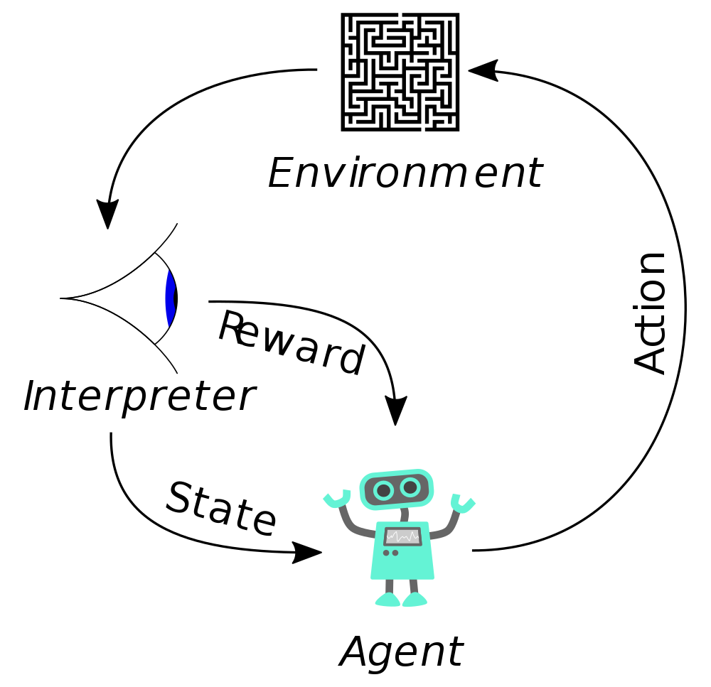 [Translate to English:] Fig. 02: Closing the control loop by data-driven reinforcement learning 