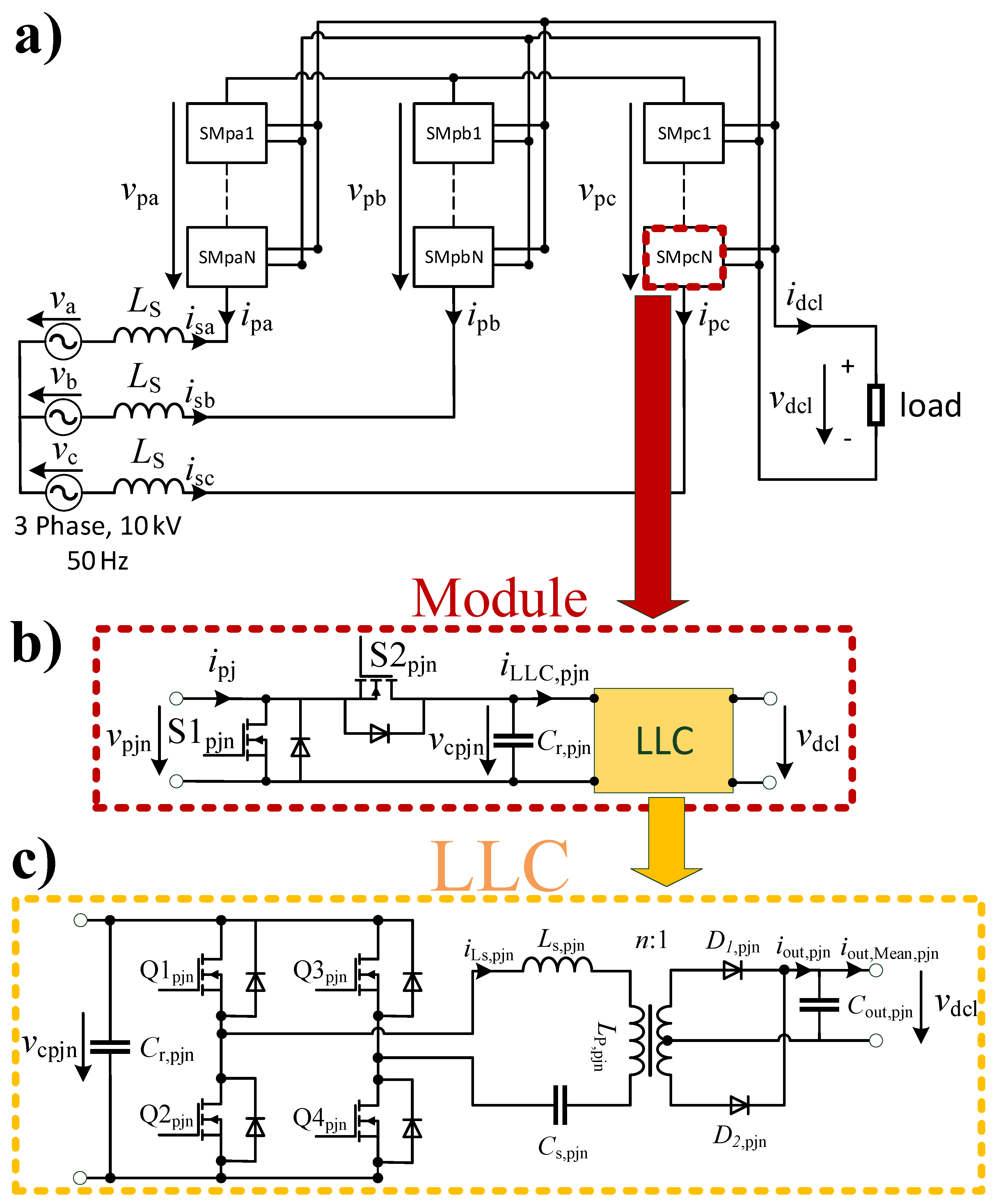 Fig 2: Topology of the investigated modular converter [1]. The converter has a very low THD and can provide controllable reactive power to the grid. The transformers of the LLCs provide the required galvanic isolation. 
