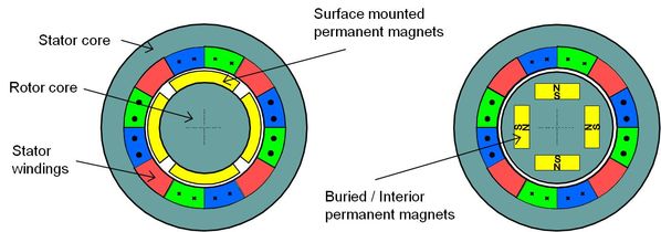 Elektrotechnik - Control Permanent Magnet Synchronous Motors for Automotive Applications (Universität Paderborn)