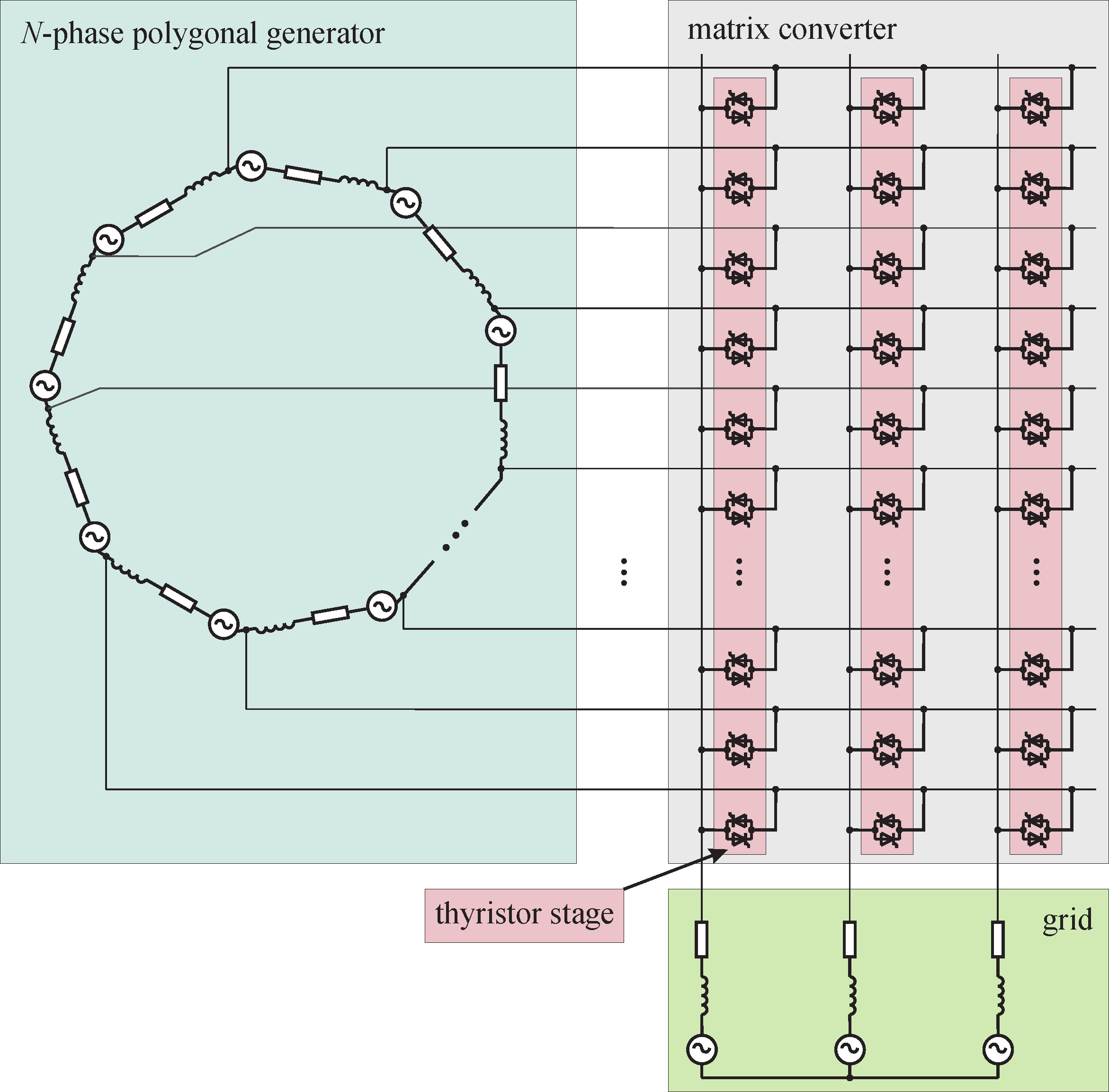 Circuit of generator, converter and grid model