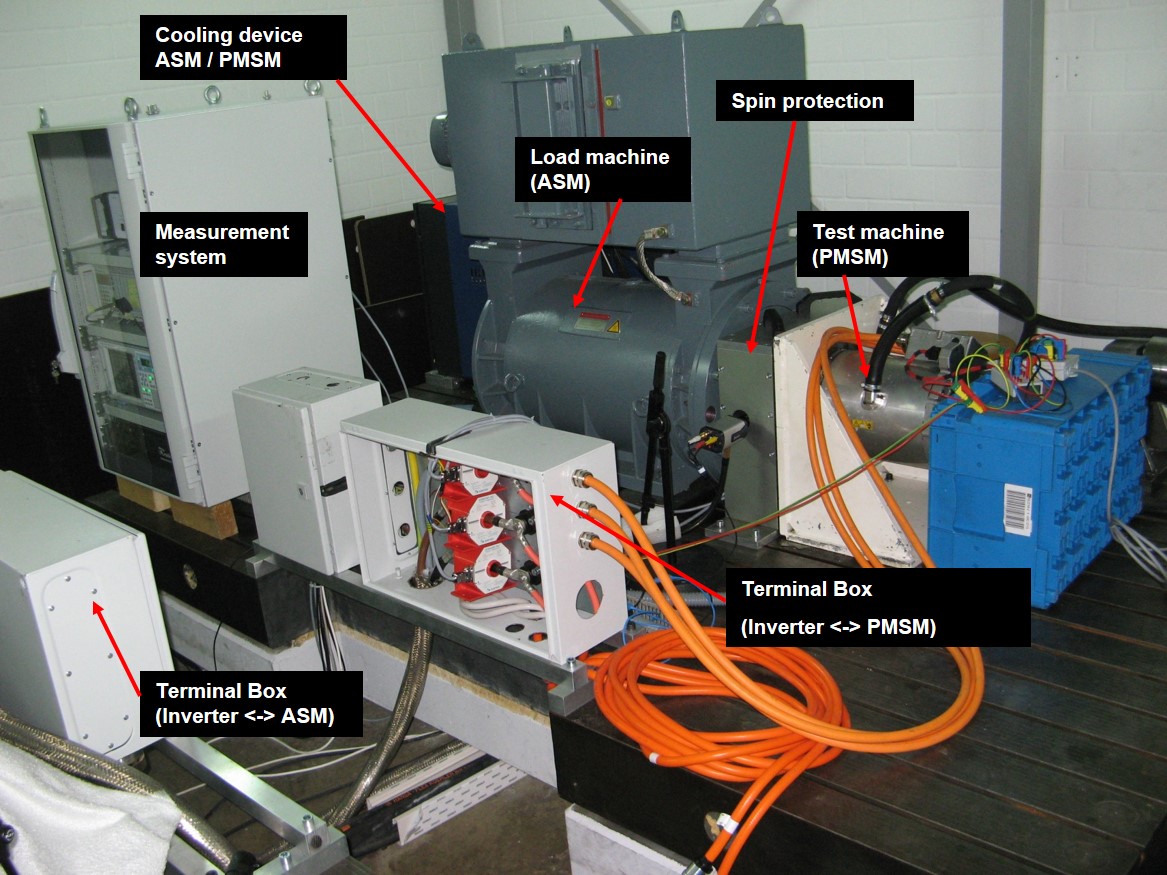 Fig. 02: Automotive typical testbench