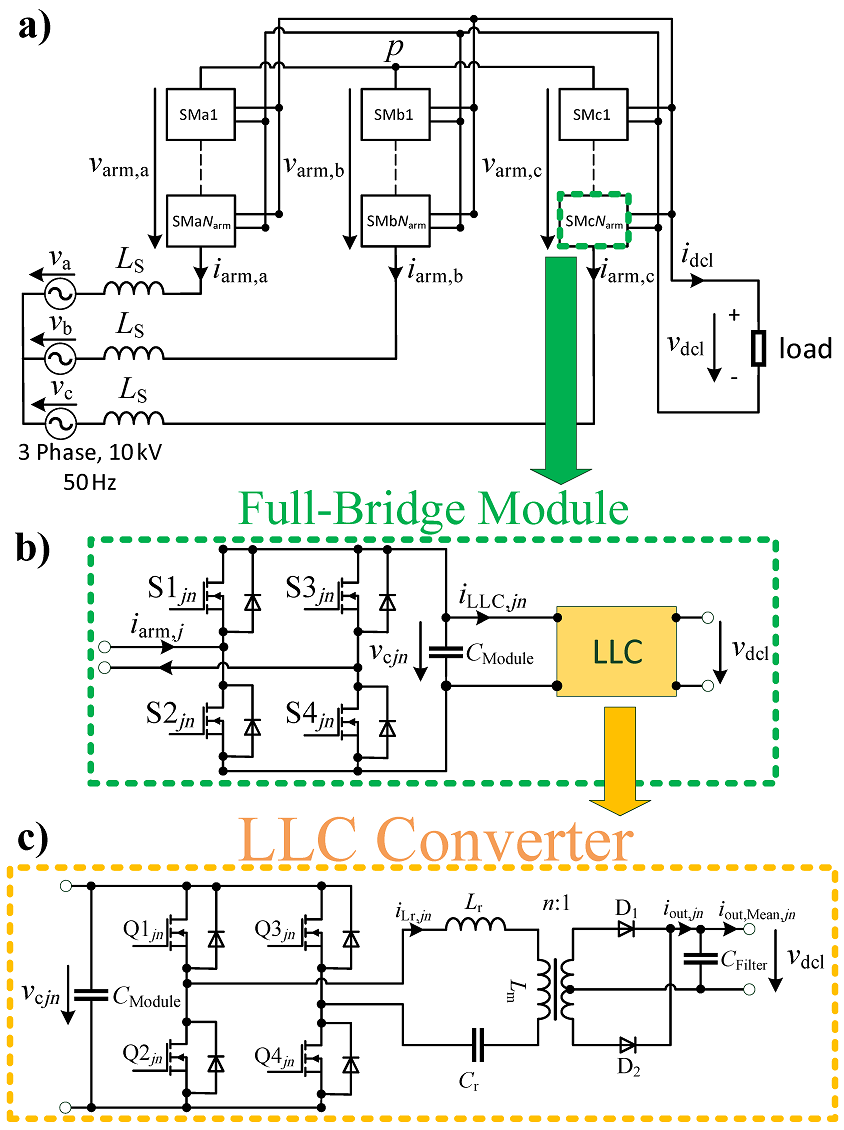 Fig. 2:Modular-Three-Phase-Converter-Full-Bridge-LLC-Unidirectional-AC-DC-DC
